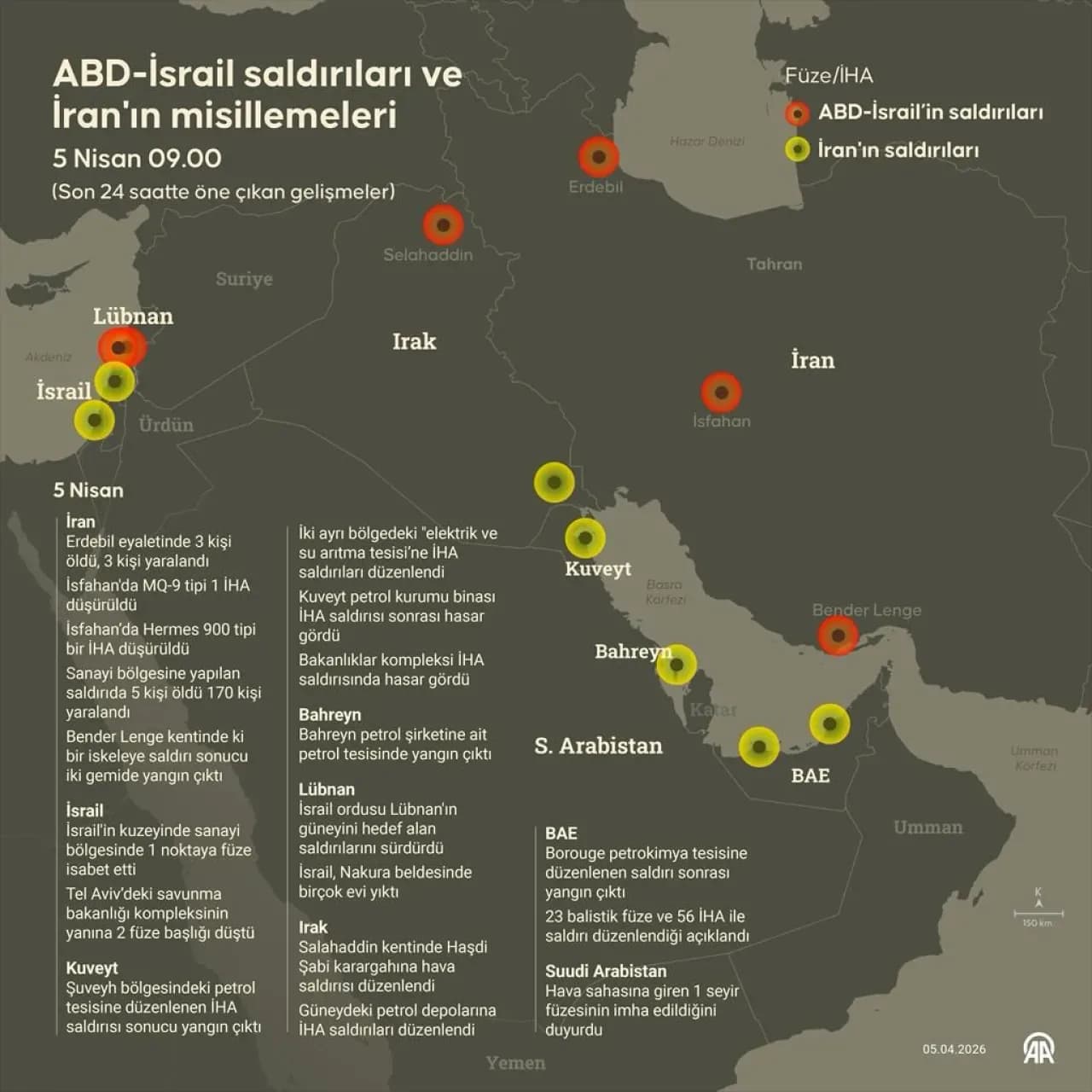 ABD-İsrail-İran Savaşı: 5 Nisan Güncellemesi ve 36 Günlük Bilanço