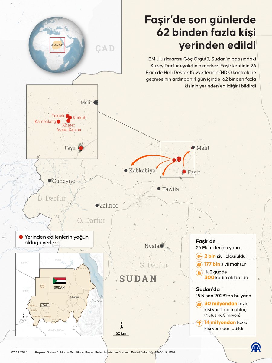 Sudan'ın Faşir Kentinde Çatışmalar: 62 Bin Kişi Yerinden Edildi