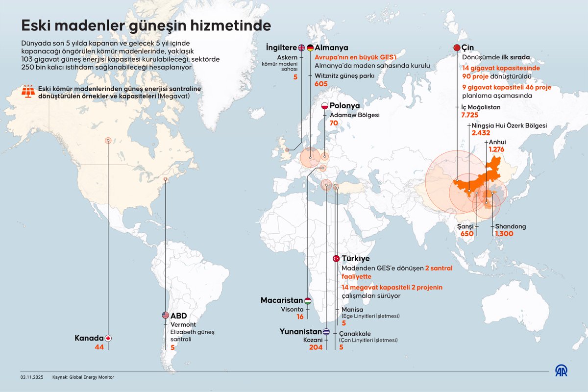 Eski Maden Sahaları Güneş Enerjisi Santrallerine Dönüşüyor