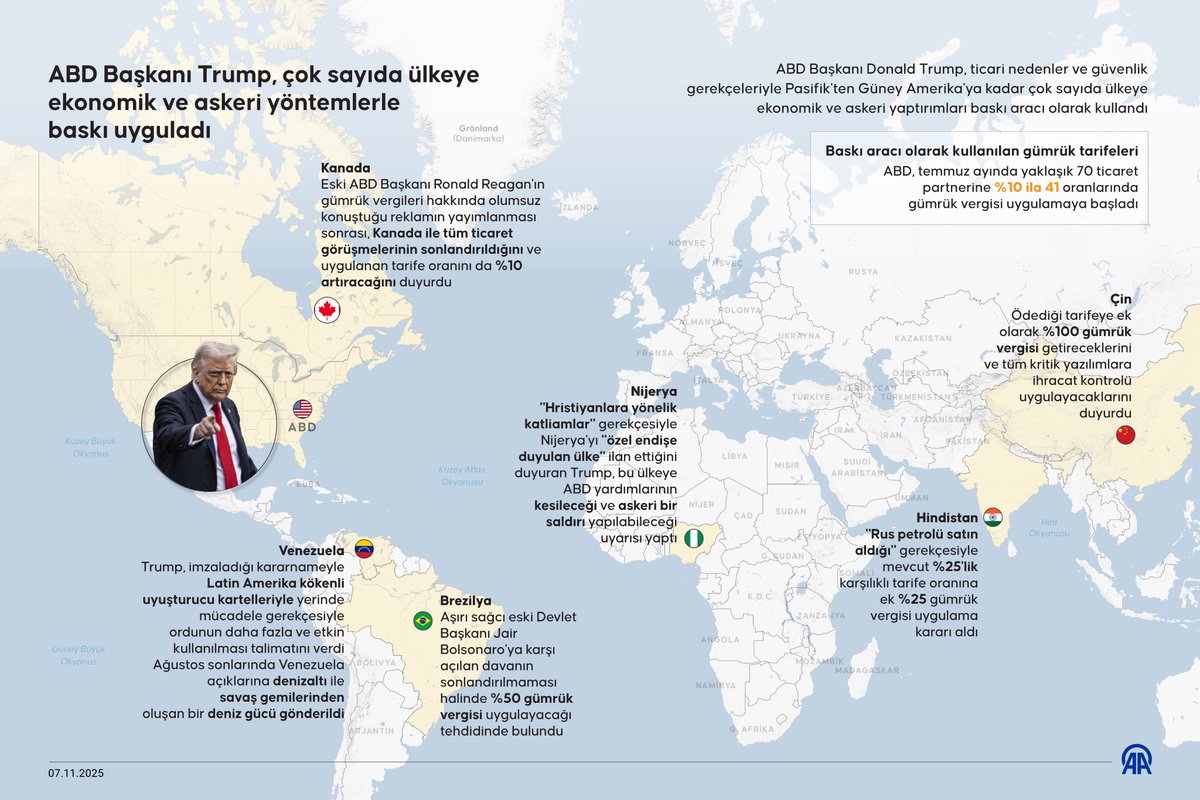 Trump'ın Küresel Baskı Stratejisi: Çok Sayıda Ülkeye Ekonomik ve Askeri Tehditler