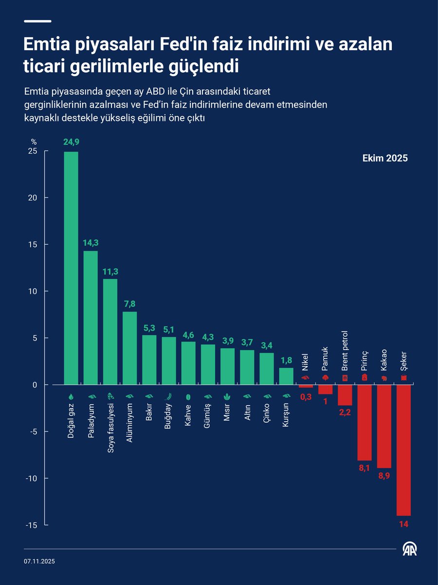 Emtia Piyasalarında Rekor Zirveler: Altın ve Gümüş Tarihi Seviyelere Ulaştı