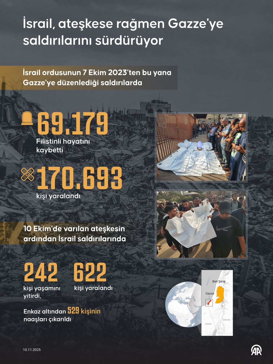 İsrail, Ateşkese Rağmen Gazze'ye Saldırılarını Sürdürüyor