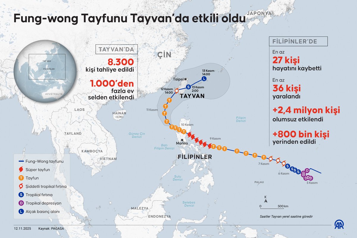 Fung Wong Tayfunu Tayvan ve Filipinler'de Tahliyeler ve Can Kayıplarına Yol Açtı
