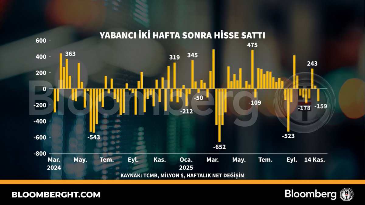Yabancı Yatırımcılar İki Hafta Sonra İlk Kez Hisse Sattı
