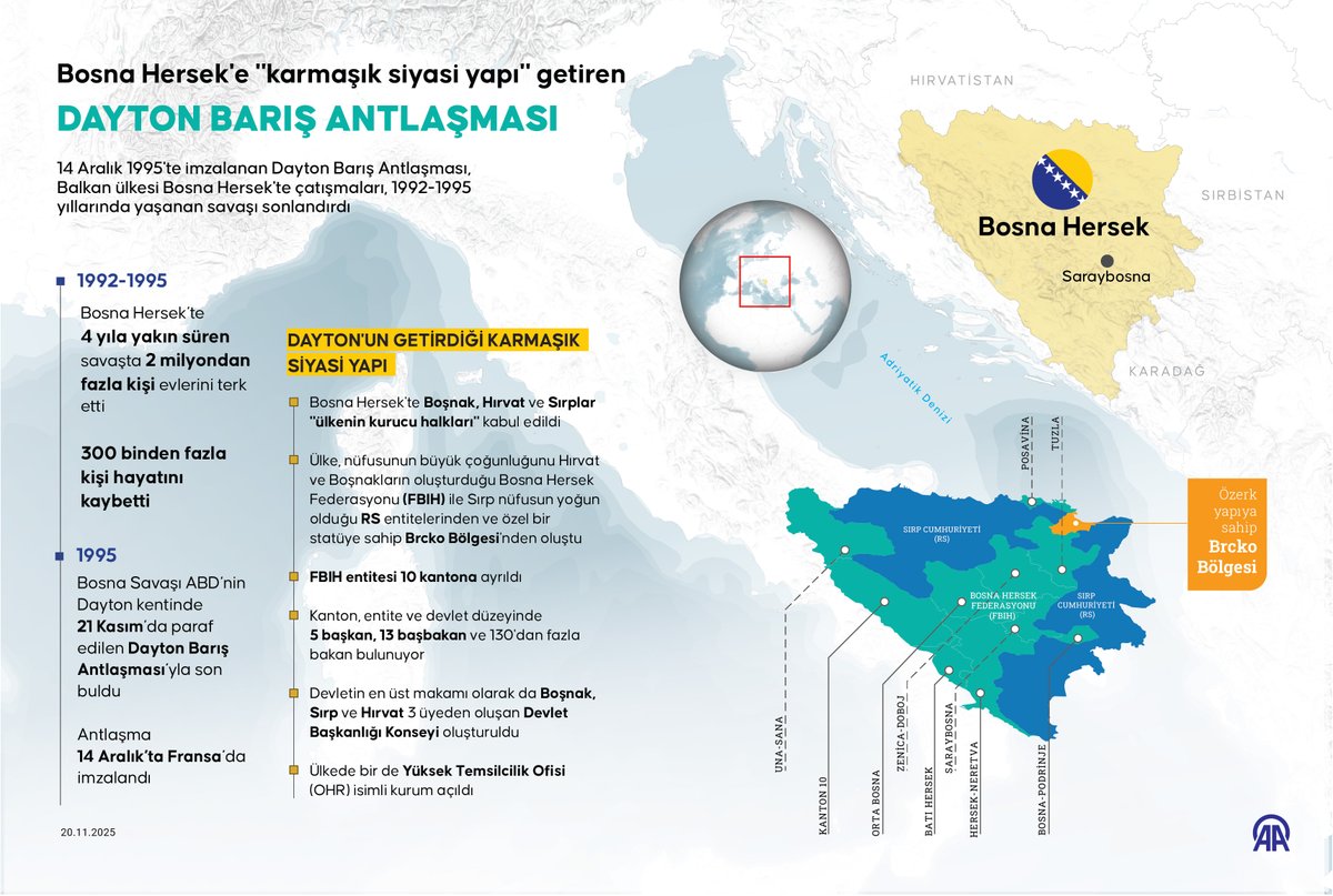 Dayton Barış Antlaşması'nın 30. Yılı: Bosna Hersek'in Bugünü ve Geleceği