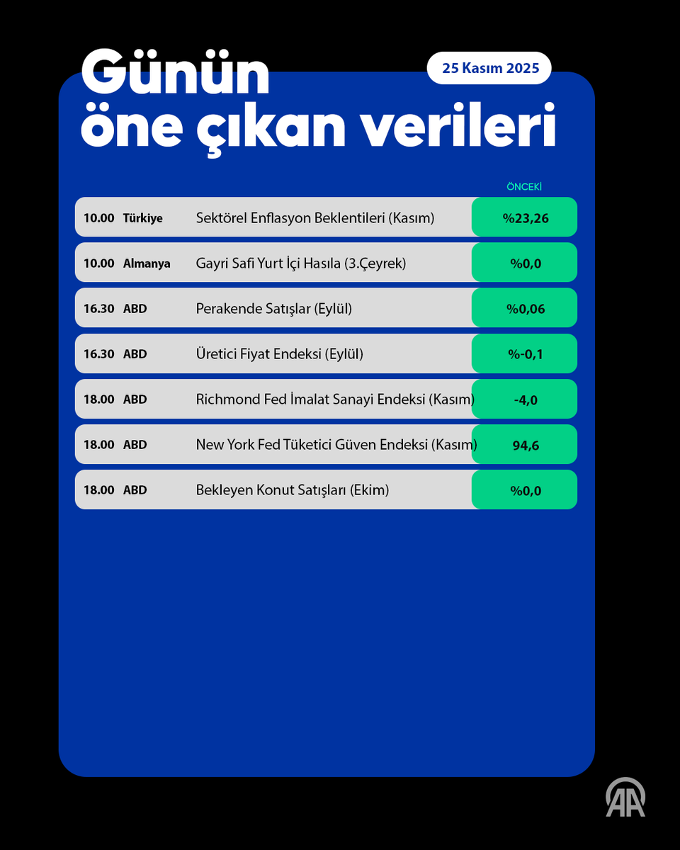 Küresel Piyasalarda Pozitif Hava: Fed Beklentileri ve Gerilimlerin Azalması Etkili Oldu