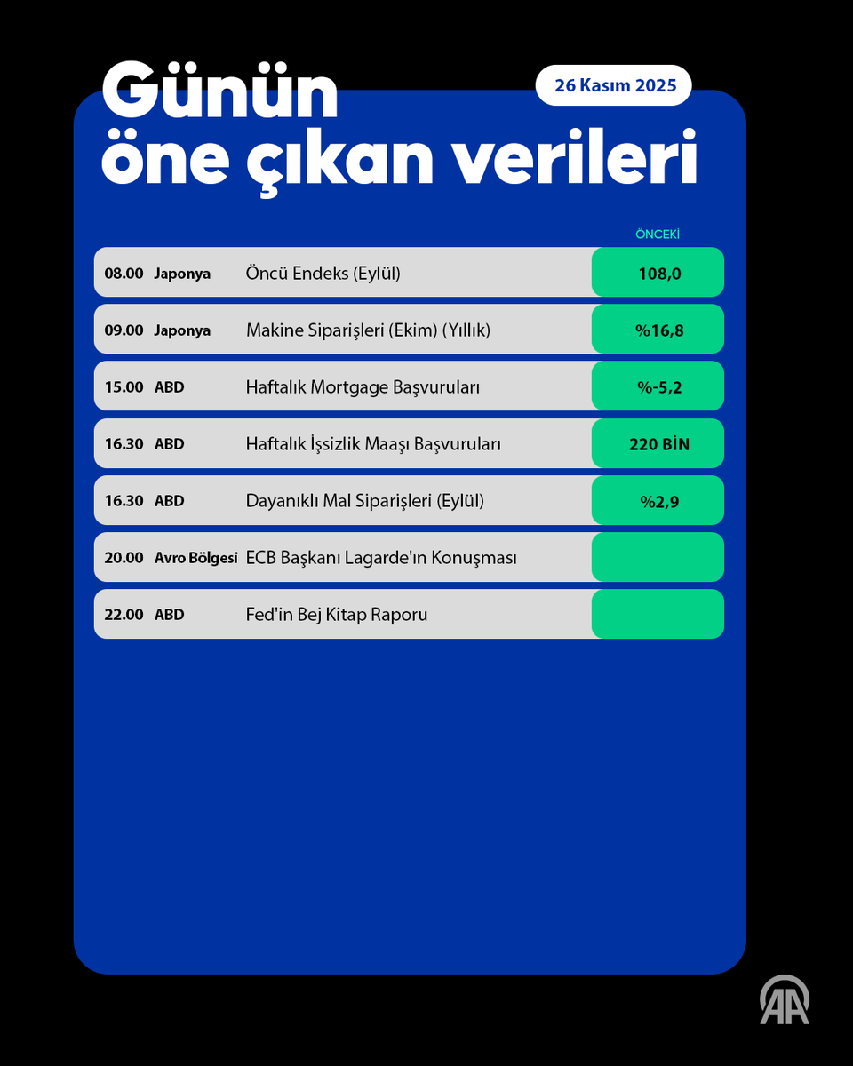 Küresel Piyasalarda Fed Beklentileri ve Türkiye'de TCMB Açıklamaları