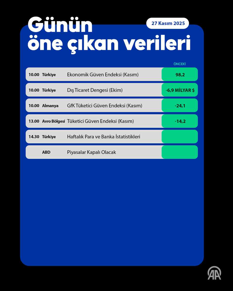Fed Faiz İndirim Beklentileri Küresel Piyasalara Pozitif Yansıdı