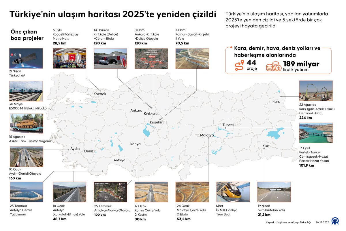 Türkiye'nin Ulaşım Haritası 2025'te Yeniden Şekillendi