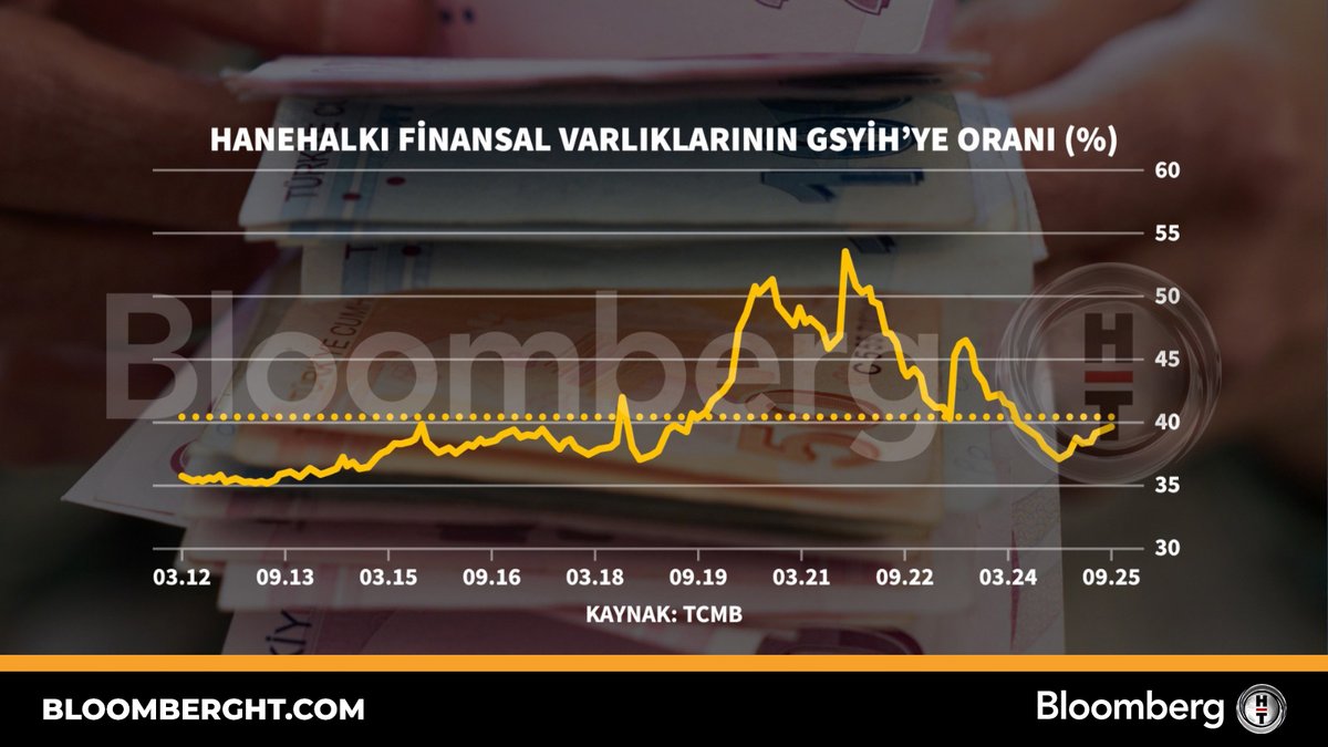 Türkiye'de Hanehalkı Finansal Varlıkları GSYİH'nin Yüzde 108'ine Ulaştı