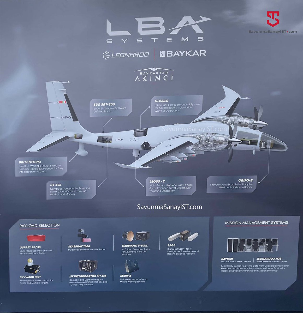 Leonardo, Baykar ile Avrupa İhracatında AKINCI TİHA'nın Yanında Ürün Gamını Genişletiyor