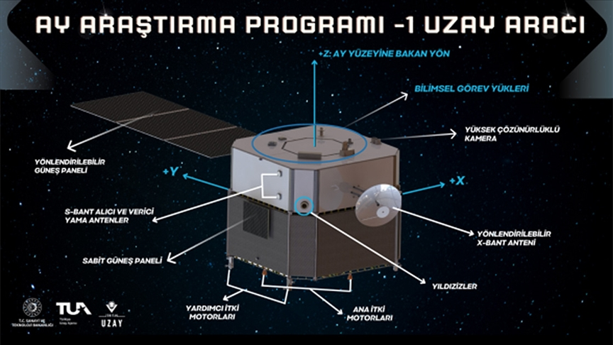 Ay Görevi Uzay Aracı Testleri Başarıyla İlerliyor
