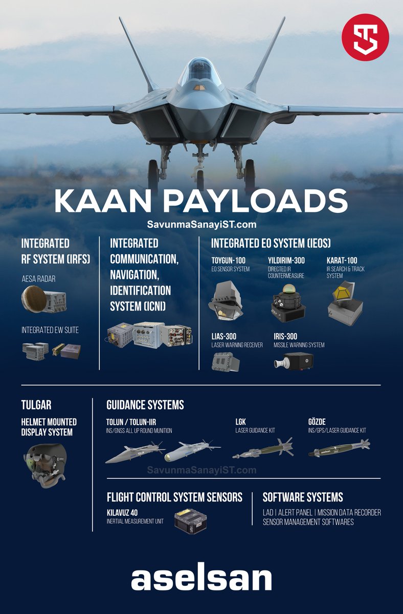 KAAN Savaş Uçağı için Aselsan’dan Faydalı Yük Çözümleri Geliştirildi