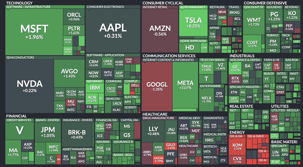 İran'ın Misillemesi Sonrası New York Borsası Yükselişe Geçti