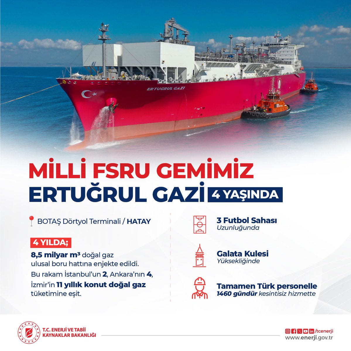 Milli FSRU Ertuğrul Gazi 4 Yılda 8.5 Milyar Metreküp Gazlaştırma Yaptı
