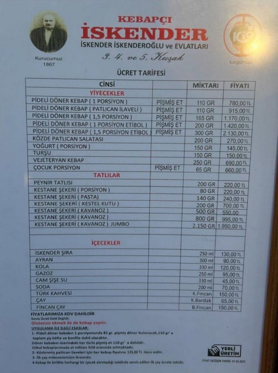 Bursa'da Kebapçı İskender'de Döner Kilosu 7000 TL'ye Ulaştı