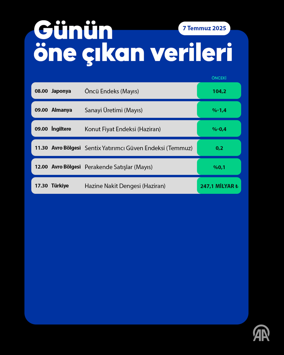 Küresel Piyasalarda Haftanın Başında Satış Baskısı