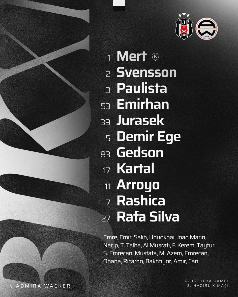 Beşiktaş Admira Wacker Maçının İlk 11'i Açıklandı