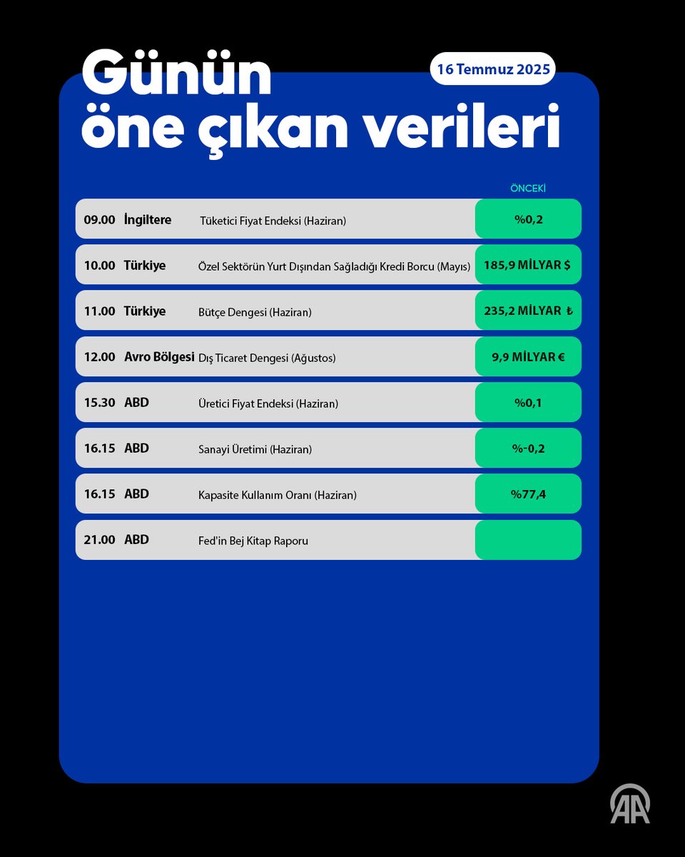 Küresel Piyasalarda Enflasyon Verileri Sonrası Karışık Seyir