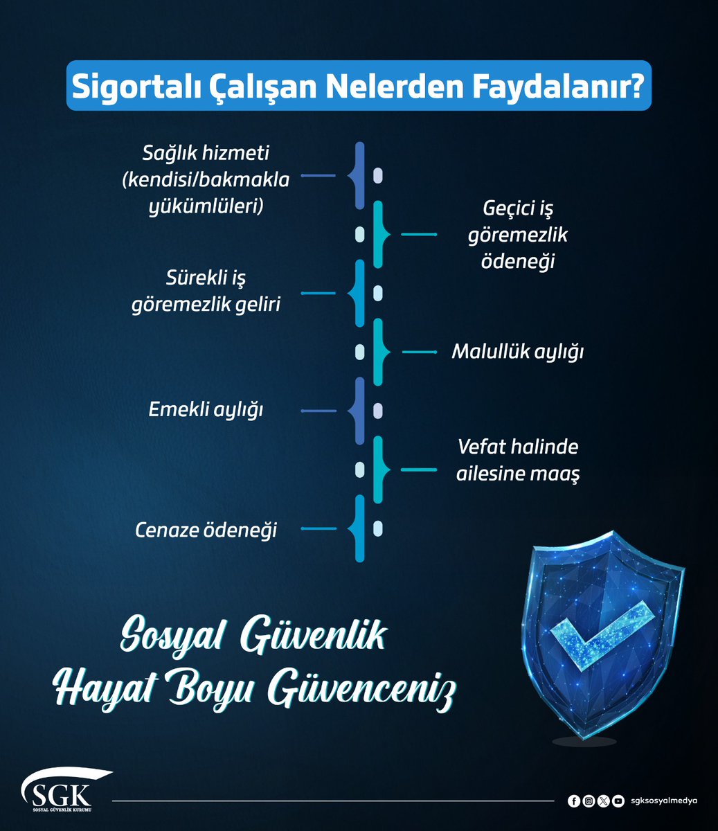 SGK Sosyal Hakları: Sigortalı Çalışanların Faydalandığı Güvenceler