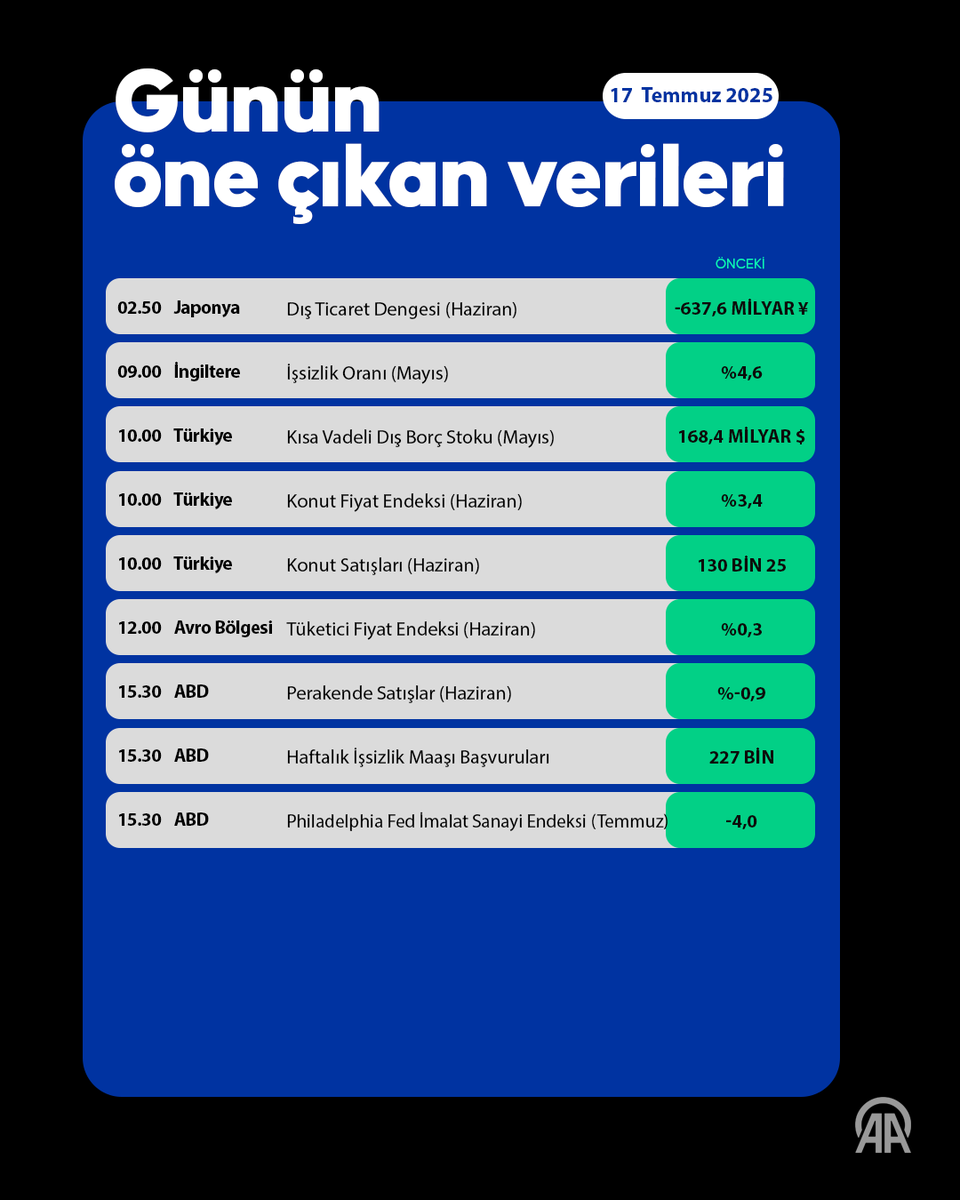 Küresel Piyasalarda Trump Açıklamalarıyla Karışık Seyir