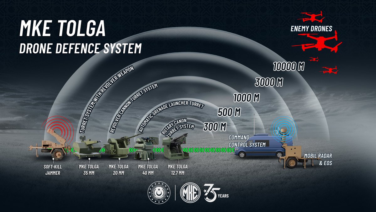 MKE'nin TOLGA Drone Savunma Sistemi Ailesi IDEF2025'te Sergilenecek