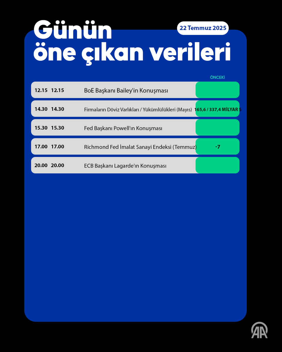 Küresel Piyasalarda Tarife Belirsizliği Şirket Bilançolarını Olumsuz Etkiliyor