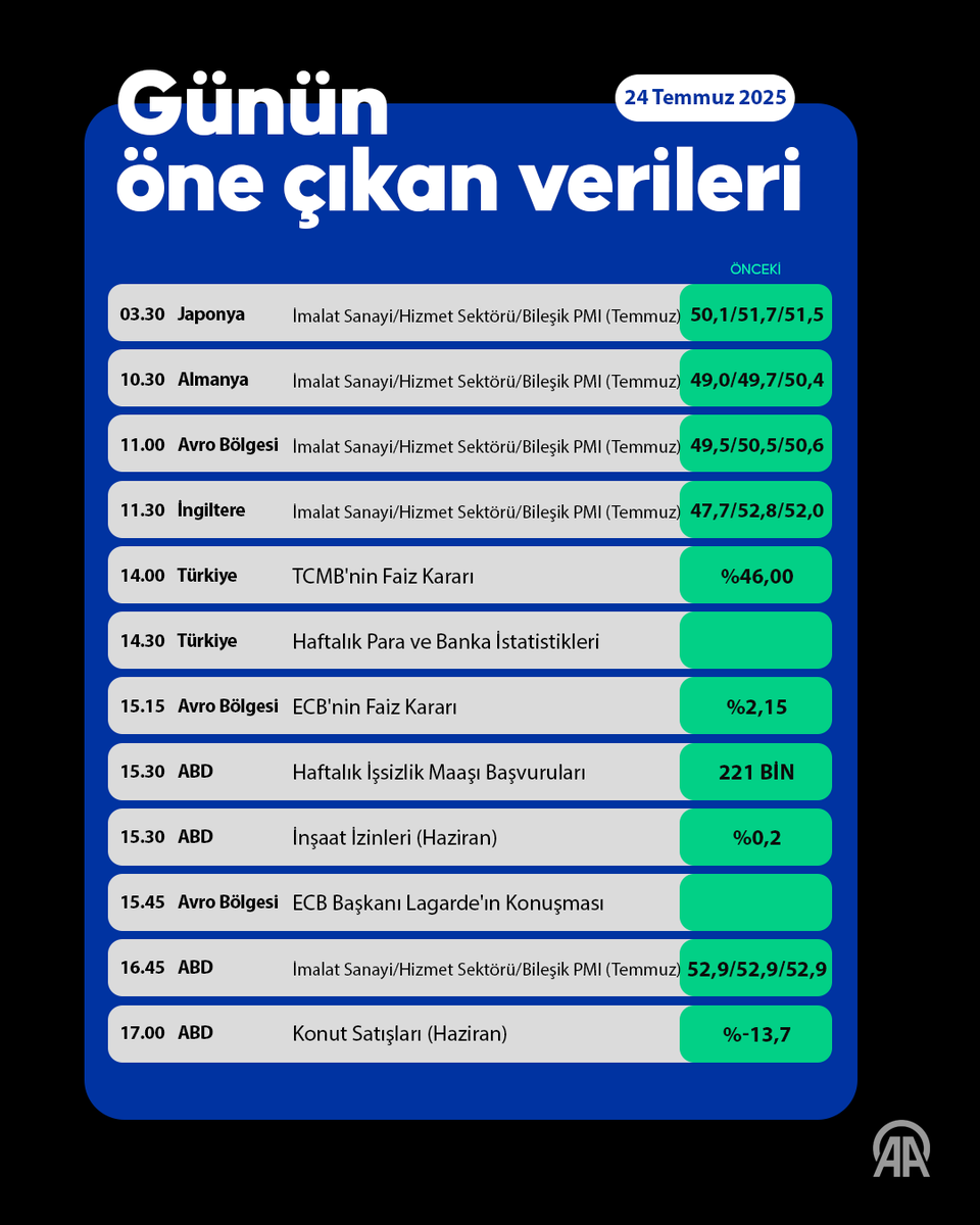 Piyasalar ECB ve TCMB Faiz Kararlarını Bekliyor: Küresel Piyasalar Olumlu Seyir İzliyor