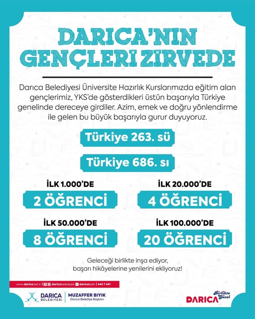 Darıca'da Üniversite Sınavında Büyük Başarı: Gençler Zirvede