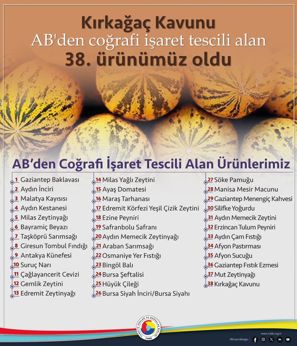 Kırkağaç Kavunu Avrupa Birliği'nden Coğrafi İşaret Aldı