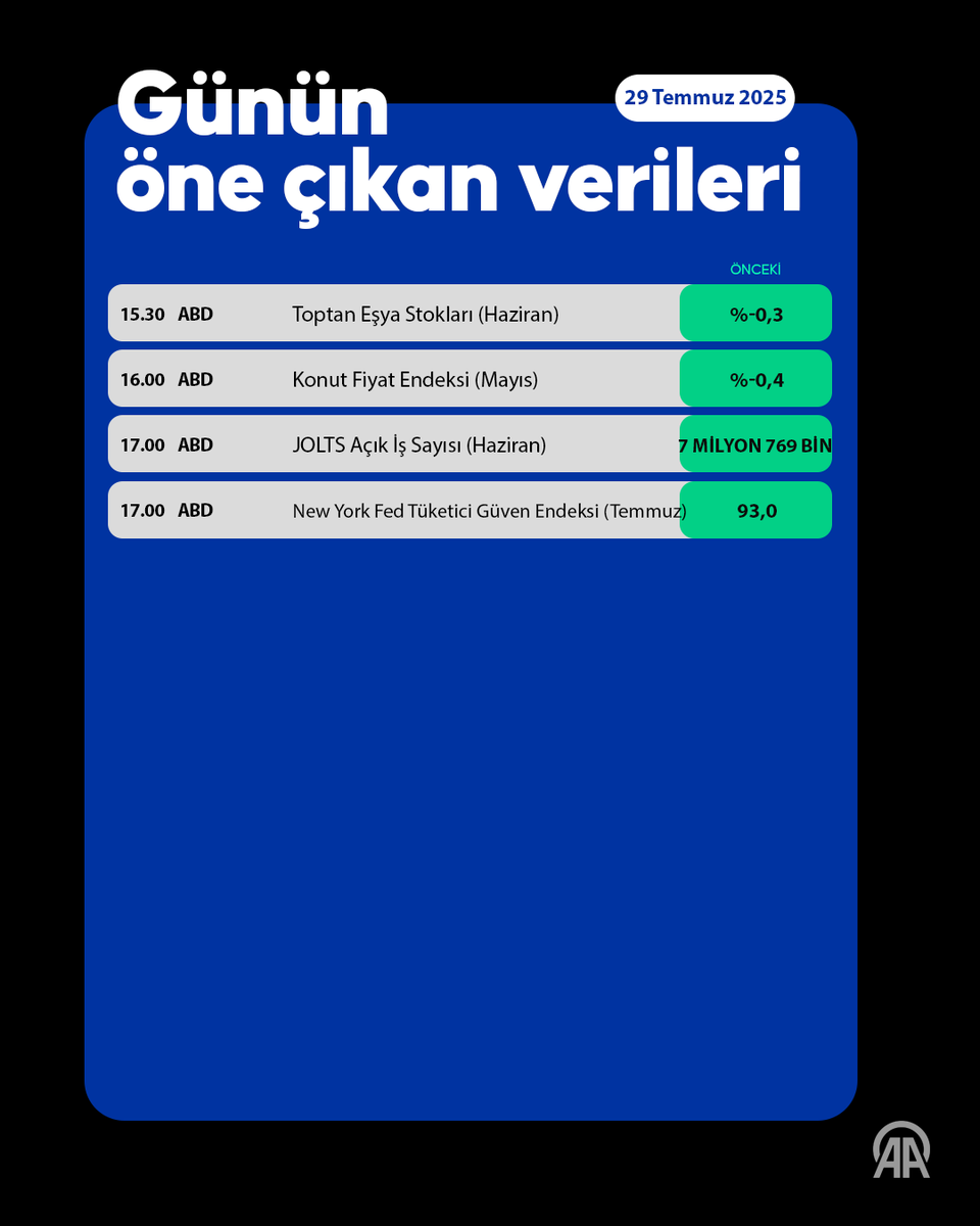 Küresel Piyasalar Belirsizlik İçinde Seyrediyor