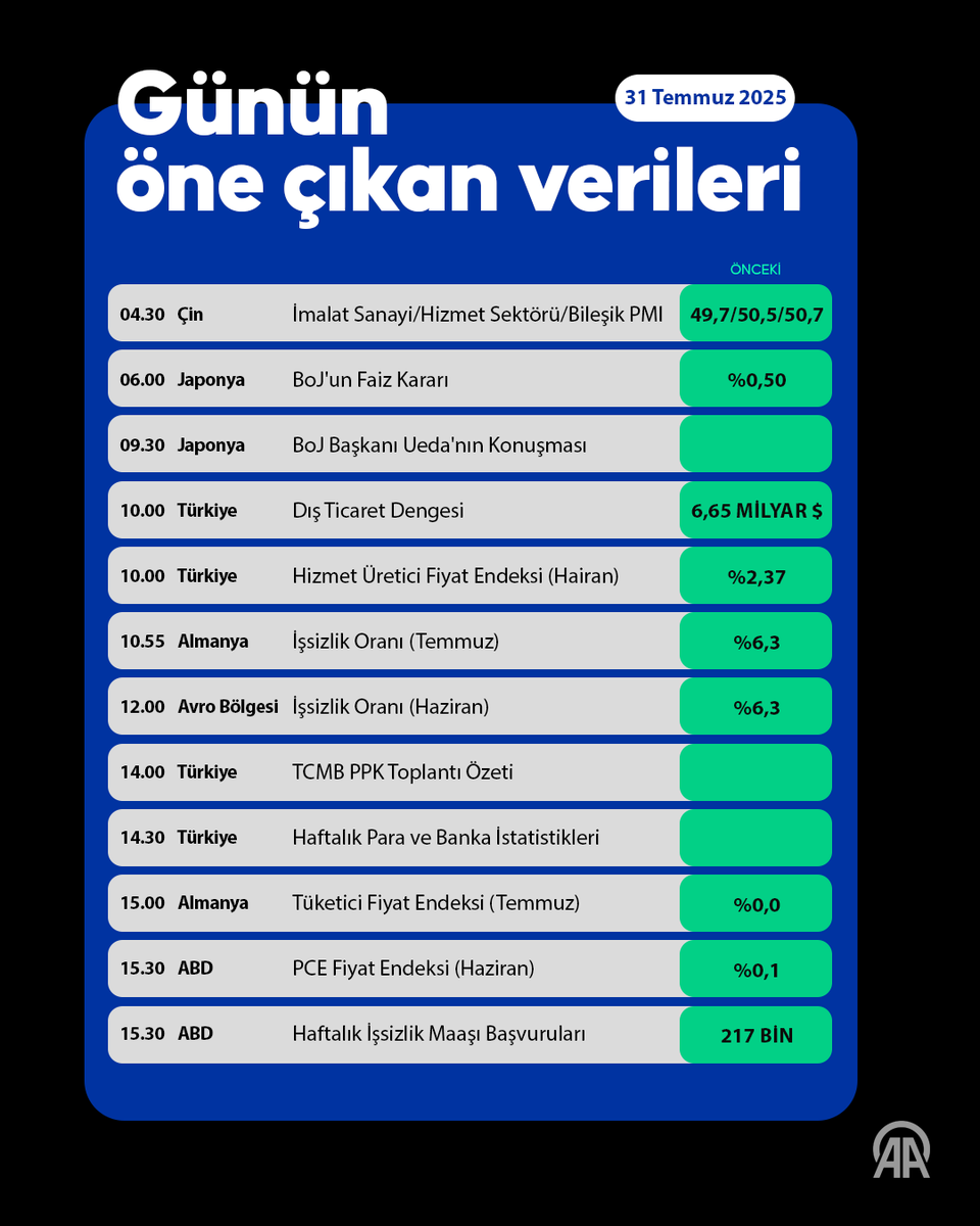 Küresel Piyasalar Fed Kararlarının Gölgesinde Karışık Bir Gün Yaşıyor