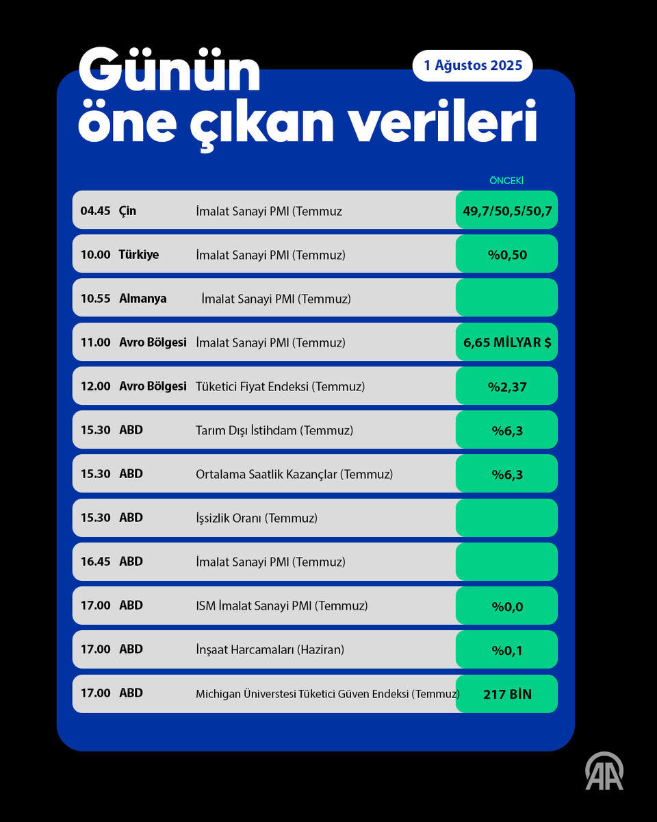 Küresel Piyasalar Trump'ın Tarife Kararlarıyla Negatif Seyrediyor