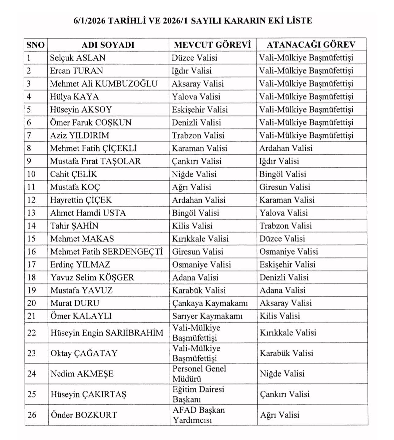 Valiler Kararnamesi Resmî Gazete’de Yayımlandı: Hangi Vali Hangi İle Atandı?